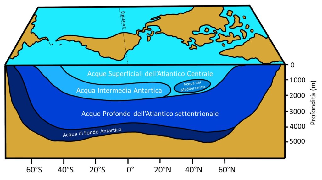 Perché l'oceano è salato_Decennio del Mare 2